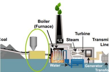 邁科技每周技術推薦 | 2月第1周 創新驅動，智能升級——環保設施運營管理技術新解