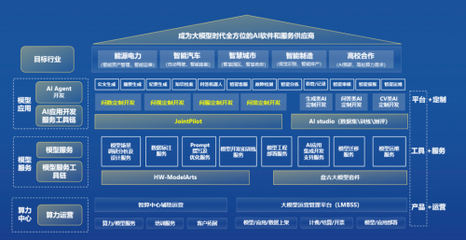 中軟國際攜AIGC整體能力亮相第二屆北京人工智能產業創新發展大會，引領人工智能應用軟件開發新方向